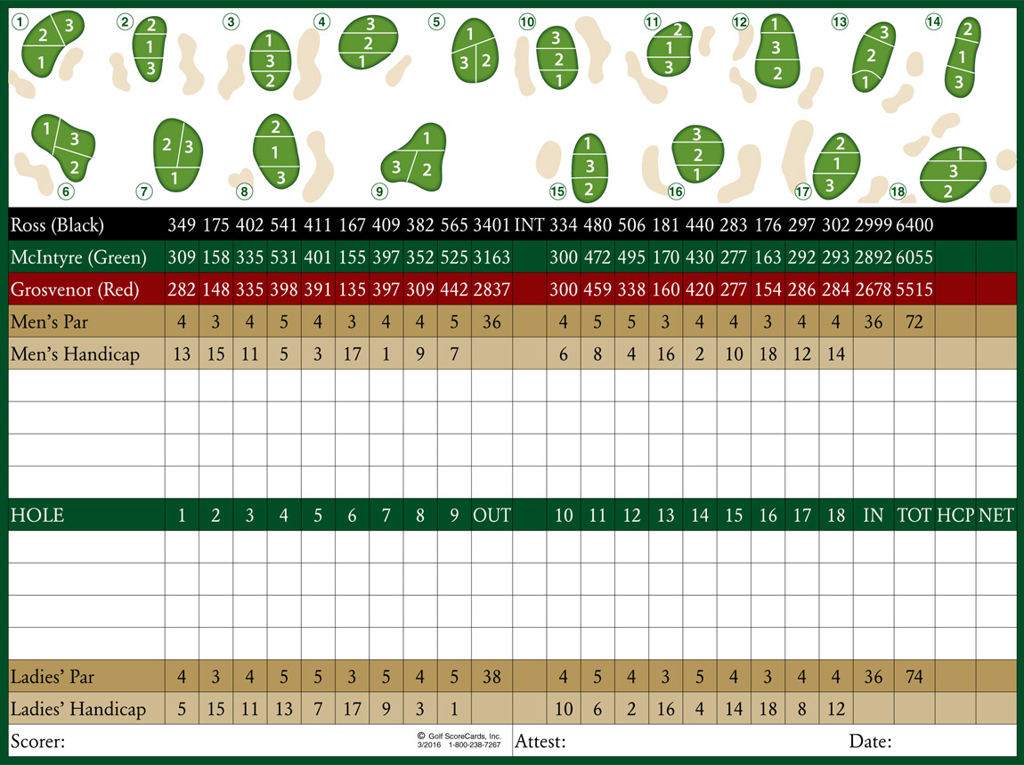 scorecard